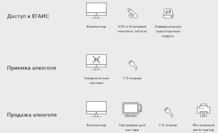 автоматизация егаис