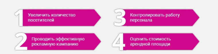 подсчет посетителей